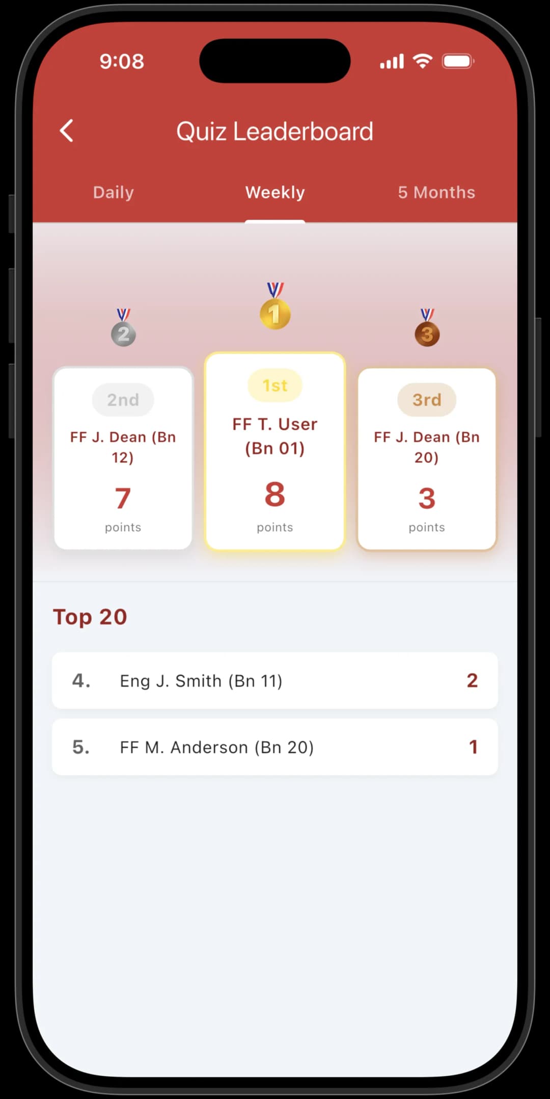 Healthy competition.